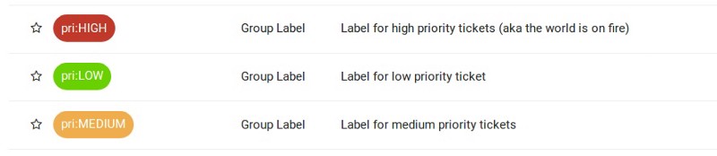 Example: Priority labels